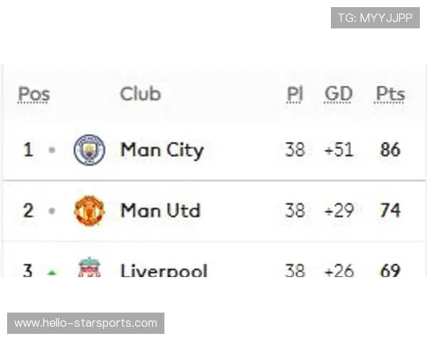 曼城足球俱乐部崛起之路：从蓝月亮到英超霸主的辉煌历程